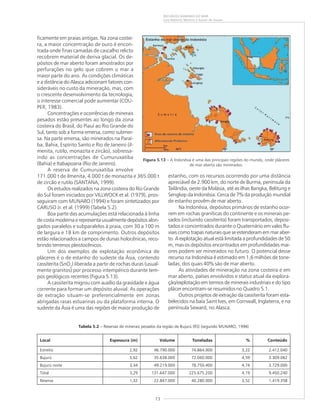 73
RECURSOS MINERAIS DO MAR
Luiz Roberto Martins e Kaiser de Souza
ficamente em praias antigas. Na zona costei-
ra, a maior concentração de ouro é encon-
trada onde finas camadas de cascalho relicto
recobrem material de deriva glacial. Os de-
pósitos de mar aberto foram amostrados por
perfurações no gelo que cobrem o mar a
maior parte do ano. As condições climáticas
e a distância do Alasca adicionam fatores con-
sideráveis no custo da mineração, mas, com
o crescente desenvolvimento da tecnologia,
o interesse comercial pode aumentar (COU-
PER, 1983).
Concentrações e ocorrências de minerais
pesados estão presentes ao longo da zona
costeira do Brasil, do Piauí ao Rio Grande do
Sul, tanto sob a forma emersa, como submer-
sa. Na parte emersa, são minerados na Paraí-
ba, Bahia, Espírito Santo e Rio de Janeiro (il-
menita, rutilo, monazita e zircão), sobressa-
indo as concentrações de Cumuruxatiba
(Bahia) e Itabapoana (Rio de Janeiro).
A reserva de Cumuruxatiba envolve
171.000 t de ilmenita, 4.000 t de monazita e 365.000 t
de zircão e rutilo (SANTANA, 1999).
Os estudos realizados na zona costeira do Rio Grande
do Sul foram iniciados por VILLWOCK et al. (1979), pros-
seguiram com MUNARO (1994) e foram sintetizados por
CARUSO Jr. et al. (1999) (Tabela 5.2).
Boa parte das acumulações está relacionada à linha
de costa moderna e representa usualmente depósitos alon-
gados paralelos e subparalelos à praia, com 30 a 100 m
de largura e 18 km de comprimento. Outros depósitos
estão relacionados a campos de dunas holocênicas, reco-
brindo terrenos pleistocênicos.
Um dos exemplos de explotação econômica de
pláceres é o de estanho do sudeste da Ásia, contendo
cassiterita (SnO2
) liberada a partir de rochas duras (usual-
mente granitos) por processo intempérico durante tem-
pos geológicos recentes (Figura 5.13).
A cassiterita migrou com auxílio da gravidade e água
corrente para formar um depósito aluvial. As operações
de extração situam-se preferencialmente em zonas
abrigadas rasas estuarinas ou da plataforma interna. O
sudeste da Ásia é uma das regiões de maior produção de
Figura 5.13 – A Indonésia é uma das principais regiões do mundo, onde pláceres
de mar aberto são minerados.
estanho, com os recursos ocorrendo por uma distância
apreciável de 2.900 km, do norte de Burma, península da
Tailândia, oeste da Malásia, até as ilhas Bangka, Belitung e
Sengkep da Indonésia. Cerca de 7% da produção mundial
de estanho provêm de mar aberto.
Na Indonésia, depósitos primários de estanho ocor-
rem em rochas graníticas do continente e os minerais pe-
sados (incluindo cassiterita) foram transportados, deposi-
tados e concentrados durante o Quaternário em vales flu-
viais como trapas naturais que se estenderam em mar aber-
to. A explotação atual está limitada a profundidades de 50
m, mas os depósitos encontrados em profundidades mai-
ores podem ser minerados no futuro. O potencial desse
recurso na Indonésia é estimado em 1,6 milhões de tone-
ladas, dos quais 40% são de mar aberto.
As atividades de mineração na zona costeira e em
mar aberto, países envolvidos e status atual da explora-
ção/explotação em termos de minerais industriais e do tipo
plácer encontram-se resumidos no Quadro 5.1.
Outros projetos de extração da cassiterita foram esta-
belecidos na baía Saint Ives, em Cornwall, Inglaterra, e na
península Seward, no Alasca.
Tabela 5.2 – Reservas de minerais pesados da região de Bujurú (RS) (segundo MUNARO, 1994)
Local Espessura (m) Volume Toneladas % Conteúdo
Estreito 2,92 46.790.000 74.864.000 3,22 2.412.040
Bujurú 3,62 35.638.000 72.060.000 4,59 3.309.062
Bujurú norte 3,34 49.219.000 78.750.400 4,74 3.729.000
Total 3,29 131.647.000 225.675.200 4,19 9.450.240
Reserva 1,32 22.847.000 40.280.000 3,52 1.419.358
 