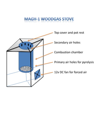 MAGH-1 WOODGAS STOVE Top cover and pot rest Secondary air holes Combustion chamber Primary air holes for pyrolysis 12v DC fan for forced air 