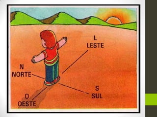 N – Setentrional ou boreal
S – meridional ou austral
L – oriental ou nascente
O – ocidental ou poente (ocaso)
 