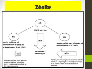 Zênite
 