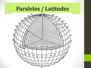 Paralelos / Latitudes
 