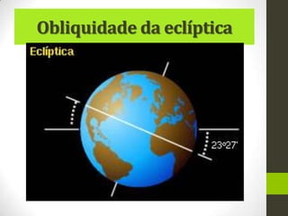 Obliquidade da eclíptica
 
