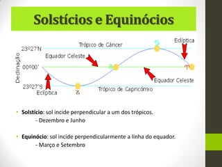 Solstícios e Equinócios




• Solstício: sol incide perpendicular a um dos trópicos.
        - Dezembro e Junho

• Equinócio: sol incide perpendicularmente a linha do equador.
       - Março e Setembro
 