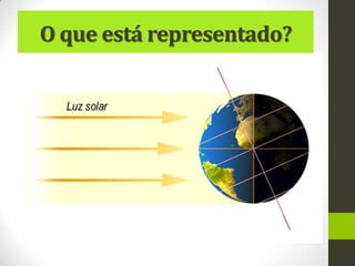 O que está representado?
 