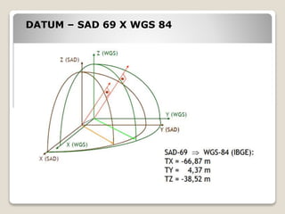 DATUM – SAD 69 X WGS 84
 