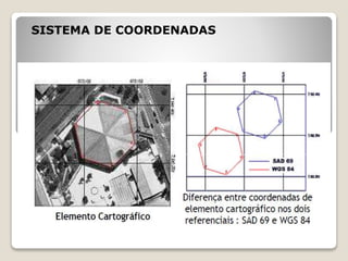 SISTEMA DE COORDENADAS
 