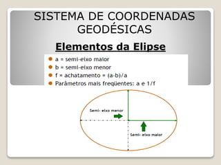 SISTEMA DE COORDENADAS
GEODÉSICAS
Elementos da Elipse
 