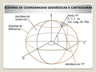 SISTEMA DE COORDENADAS GEODÉSICAS E CARTESIANAS
 