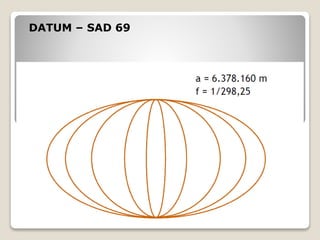 DATUM – SAD 69
 