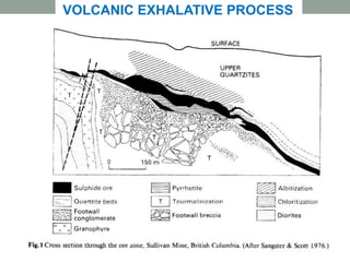 VOLCANIC EXHALATIVE PROCESS
 