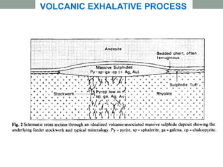 VOLCANIC EXHALATIVE PROCESS
 