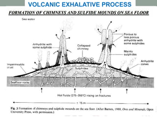 VOLCANIC EXHALATIVE PROCESS
 