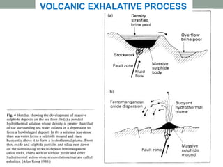 VOLCANIC EXHALATIVE PROCESS
 