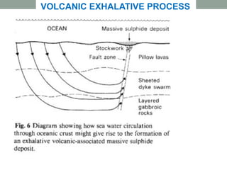 VOLCANIC EXHALATIVE PROCESS
 