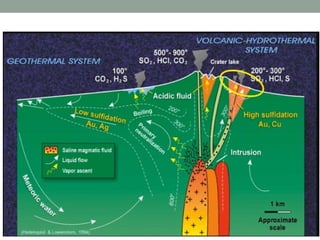 Introduction to Geodynamics