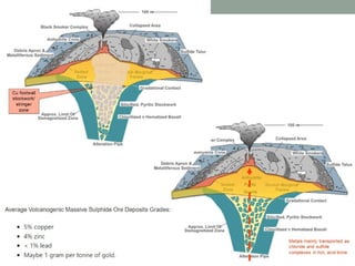 Introduction to Geodynamics
