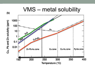 Introduction to Geodynamics