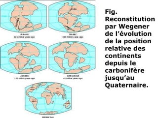 Fig.
Reconstitution
par Wegener
de l’évolution
de la position
relative des
continents
depuis le
carbonifère
jusqu’au
Quaternaire.
 