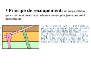  Principe de recoupement: un corps rocheux
qui en recoupe un autre est nécessairement plus jeune que celui
qu'il recoupe.
 