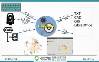 Geoeasy foss4g