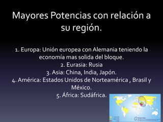 Mayores Potencias con relación a
su región.
1. Europa: Unión europea con Alemania teniendo la
economía mas solida del bloque.
2. Eurasia: Rusia
3. Asia: China, India, Japón.
4. América: Estados Unidos de Norteamérica , Brasil y
México.
5. África: Sudáfrica.
 