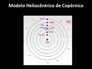 Modelo Heliocêntrico de Copérnico
 