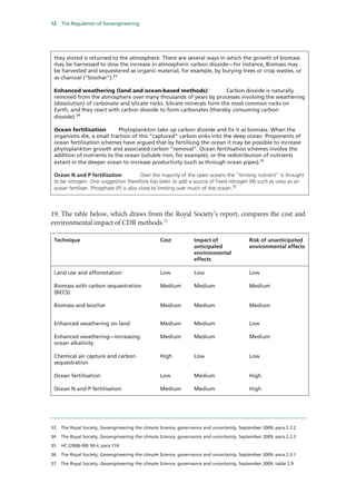 12   The Regulation of Geoengineering




 they stored is returned to the atmosphere. There are several ways in which the growth of biomass
 may be harnessed to slow the increase in atmospheric carbon dioxide—for instance, Biomass may
 be harvested and sequestered as organic material, for example, by burying trees or crop wastes, or
 as charcoal (“biochar”).33

 Enhanced weathering (land and ocean-based methods)                      Carbon dioxide is naturally
 removed from the atmosphere over many thousands of years by processes involving the weathering
 (dissolution) of carbonate and silicate rocks. Silicate minerals form the most common rocks on
 Earth, and they react with carbon dioxide to form carbonates (thereby consuming carbon
 dioxide).34

 Ocean fertilisation        Phytoplankton take up carbon dioxide and fix it as biomass. When the
 organisms die, a small fraction of this “captured” carbon sinks into the deep ocean. Proponents of
 ocean fertilisation schemes have argued that by fertilising the ocean it may be possible to increase
 phytoplankton growth and associated carbon “removal”. Ocean fertilisation schemes involve the
 addition of nutrients to the ocean (soluble iron, for example), or the redistribution of nutrients
 extant in the deeper ocean to increase productivity (such as through ocean pipes).35

 Ocean N and P fertilisation              Over the majority of the open oceans the “limiting nutrient” is thought
 to be nitrogen. One suggestion therefore has been to add a source of fixed nitrogen (N) such as urea as an
 ocean fertiliser. Phosphate (P) is also close to limiting over much of the ocean.36



19. The table below, which draws from the Royal Society’s report, compares the cost and
environmental impact of CDR methods.37

 Technique                                         Cost           Impact of                 Risk of unanticipated
                                                                  anticipated               environmental effects
                                                                  environmental
                                                                  effects

 Land use and afforestation                        Low            Low                       Low

 Biomass with carbon sequestration                 Medium         Medium                    Medium
 (BECS)

 Biomass and biochar                               Medium         Medium                    Medium


 Enhanced weathering on land                       Medium         Medium                    Low

 Enhanced weathering—increasing                    Medium         Medium                    Medium
 ocean alkalinity

 Chemical air capture and carbon                   High           Low                       Low
 sequestration

 Ocean fertilisation                               Low            Medium                    High

 Ocean N and P fertilisation                       Medium         Medium                    High




33   The Royal Society, Geoengineering the climate Science, governance and uncertainty, September 2009, para 2.2.2

34   The Royal Society, Geoengineering the climate Science, governance and uncertainty, September 2009, para 2.2.3

35   HC (2008–09) 50–I, para 174

36   The Royal Society, Geoengineering the climate Science, governance and uncertainty, September 2009, para 2.3.1

37   The Royal Society, Geoengineering the climate Science, governance and uncertainty, September 2009, table 2.9
 