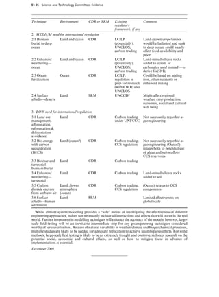 Ev 26 Science and Technology Committee: Evidence




Technique           Environment         CDR or SRM         Existing          Comment
                                                           regulatory
                                                           framework, if any
2. MEDIUM need for international regulation
2.1 Biomass    Land and ocean CDR                          LC/LP               Land-grown crops/timber
burial in deep                                             (potentially);      would be ballasted and sunk
ocean                                                      UNCLOS;             to deep ocean, could locally
                                                           carbon trading      aVect food availability and
                                                                               price
2.2 Enhanced        Land and ocean      CDR                LC/LP               Land-mined silicate rocks
weathering—                                                (potentially);      added to ocean, or
ocean                                                      UNCLOS;             carbonates used instead —to
                                                           carbon trading      derive Ca(OH)2
2.3 Ocean           Ocean               CDR                LC/LP:              Could be based on adding
fertilization                                              regulation in       iron, other nutrients or
                                                           prep for research   enhanced mixing
                                                           (with CBD); also
                                                           UNCLOS
2.4 Surface         Land                SRM                UNCCD?            Might aVect regional
albedo—deserts                                                               weather, crop production,
                                                                             economic, social and cultural
                                                                             well being
3. LOW need for international regulation
3.1 Land use      Land                CDR                  Carbon trading Not necessarily regarded as
management,                                                under UNFCCC geoengineering
aVorestation,
reforestation &
deforestation
avoidance
3.2 Bio-energy    Land (ocean?)       CDR                  Carbon trading;     Not necessarily regarded as
with carbon                                                CCS regulation      geoengineering. (Ocean?)
sequestration                                                                  relates both to potential use
(BECS)                                                                         of algae and sub seaﬂoor
                                                                               CCS reservoirs
3.3 Biochar and     Land                CDR                Carbon trading
terrestrial
biomass burial
3.4 Enhanced        Land                CDR                Carbon trading      Land-mined silicate rocks
weathering—                                                                    added to soil
terrestrial
3.5 Carbon          Land , lower        CDR                Carbon trading;     (Ocean) relates to CCS
dioxide capture     atmosphere                             CCS regulation      components
from ambient air    (ocean)
3.6 Surface         Land                SRM                                    Limited eVectiveness on
albedo—human                                                                   global scale
settlement
  Whilst climate system modelling provides a “safe” means of investigating the eVectiveness of diVerent
engineering approaches, it does not necessarily include all interactions and eVects that will occur in the real
world. Further investment in modelling techniques will enhance the accuracy of the models; however, large-
scale ﬁeld testing will be an inevitable intermediate step for any geoengineering techniques considered
worthy of serious attention. Because of natural variability in weather/climate and biogeochemical processes,
multiple studies are likely to be needed for adequate replication to achieve unambiguous eVects. For some
methods, large-scale ﬁeld testing is likely to be an extremely fraught and controversial step; research on the
potential social, economic and cultural eVects, as well as how to mitigate these in advance of
implementation, is essential.
December 2009
 
