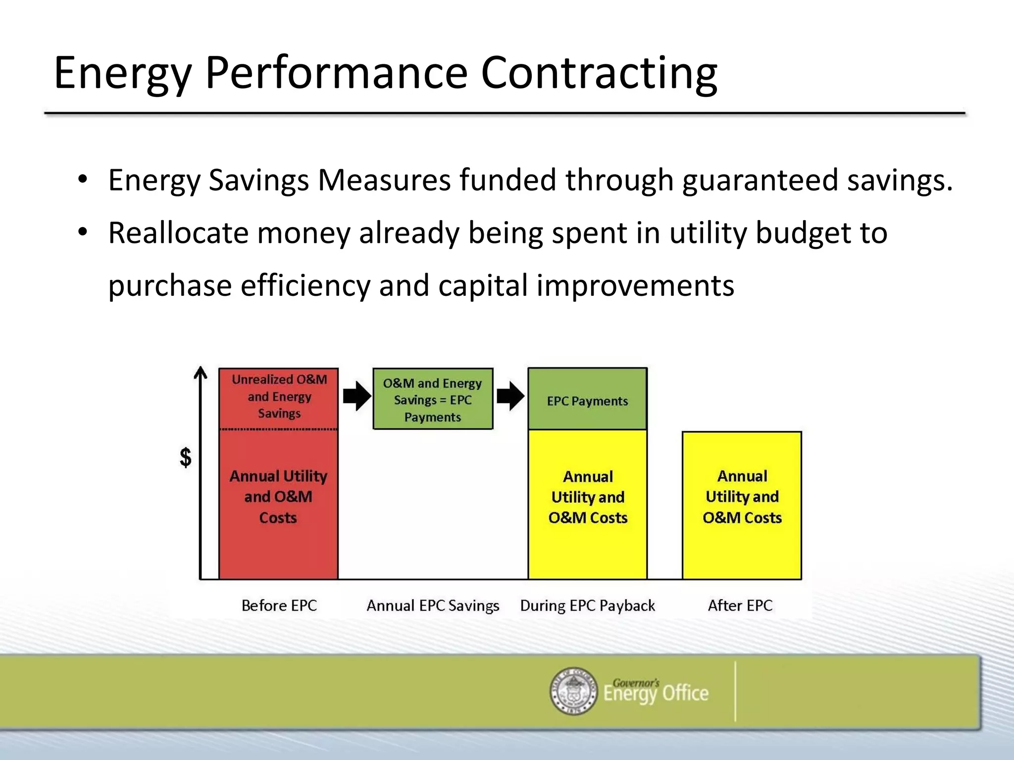 Energy Performance Contracting

 • Energy Savings Measures funded through guaranteed savings.
 • Reallocate money already being spent in utility budget to
   purchase efficiency and capital improvements
 