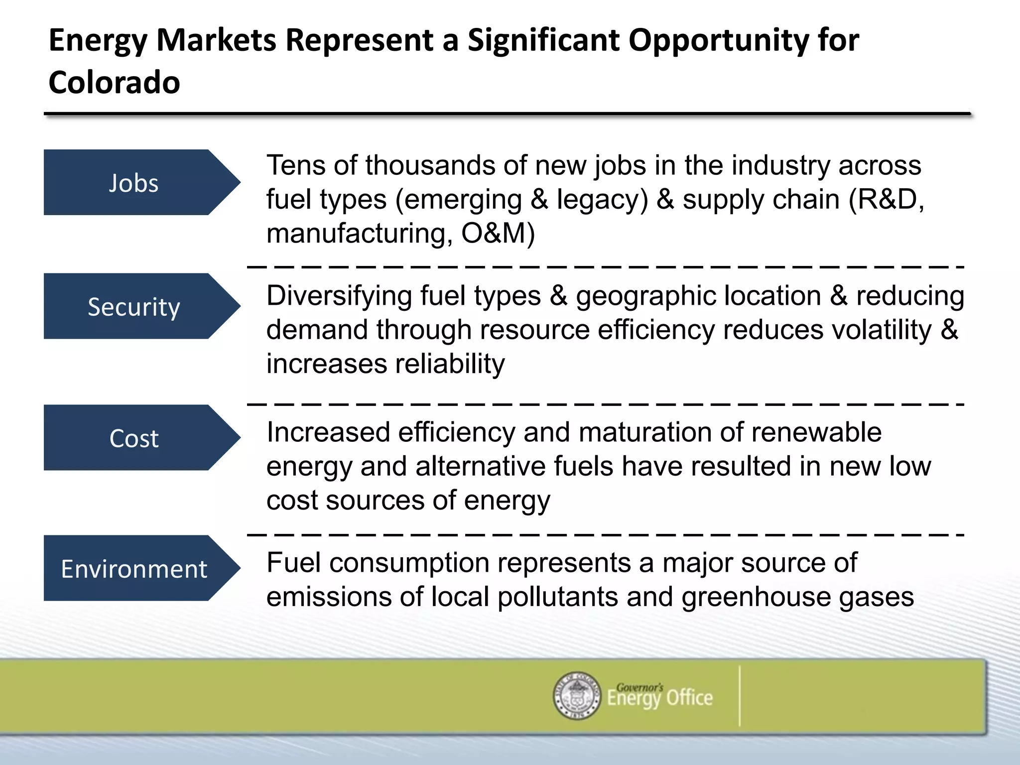 Energy Markets Represent a Significant Opportunity for
Colorado

 MISSION         Tens of thousands of new jobs in the industry across
    Jobs
 The Governor’s fuel types (emerging & legacy) & supply chain (R&D,
                  Energy Office promotes sustainable economic
 development in manufacturing, O&M)
                 Colorado through advancing the state’s energy market
 and industry to create jobs, increase energy security, lower long term
 consumer costs, and protectfuel types & geographic location & reducing
  Security       Diversifying our environment.
                 demand through resource efficiency reduces volatility &
                 increases reliability

    Cost        Increased efficiency and maturation of renewable
                energy and alternative fuels have resulted in new low
                cost sources of energy

Environment     Fuel consumption represents a major source of
                emissions of local pollutants and greenhouse gases
 