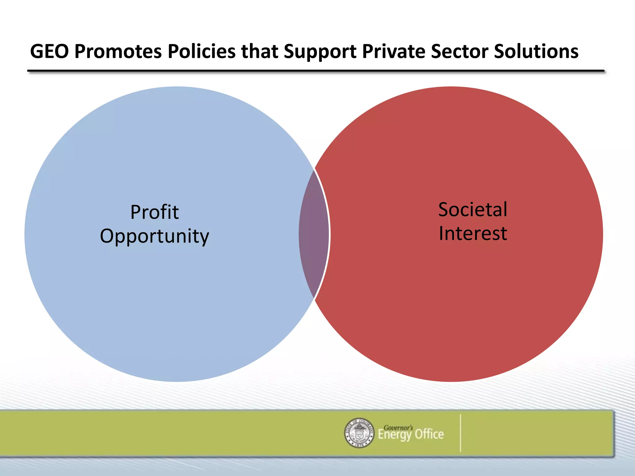 GEO Promotes Policies that Support Private Sector Solutions




         Profit                            Societal
       Opportunity                         Interest
 