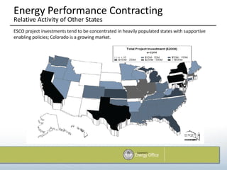Energy Performance Contracting
Relative Activity of Other States
ESCO project investments tend to be concentrated in heavily populated states with supportive
enabling policies; Colorado is a growing market.
 