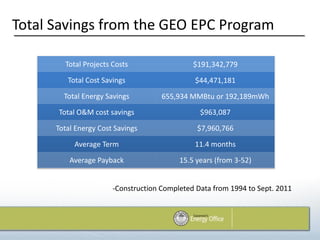 Total Savings from the GEO EPC Program

        Total Projects Costs                  $191,342,779
         Total Cost Savings                   $44,471,181
        Total Energy Savings         655,934 MMBtu or 192,189mWh
      Total O&M cost savings                    $963,087

      Total Energy Cost Savings                $7,960,766
           Average Term                       11.4 months

          Average Payback                 15.5 years (from 3-52)


                       -Construction Completed Data from 1994 to Sept. 2011
 