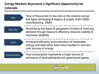 Energy Markets Represent a Significant Opportunity for
Colorado

 MISSION         Tens of thousands of new jobs in the industry across
    Jobs
 The Governor’s fuel types (emerging & legacy) & supply chain (R&D,
                  Energy Office promotes sustainable economic
 development in manufacturing, O&M)
                 Colorado through advancing the state’s energy market
 and industry to create jobs, increase energy security, lower long term
 consumer costs, and protectfuel types & geographic location & reducing
  Security       Diversifying our environment.
                 demand through resource efficiency reduces volatility &
                 increases reliability

    Cost        Increased efficiency and maturation of renewable
                energy and alternative fuels have resulted in new low
                cost sources of energy

Environment     Fuel consumption represents a major source of
                emissions of local pollutants and greenhouse gases
 