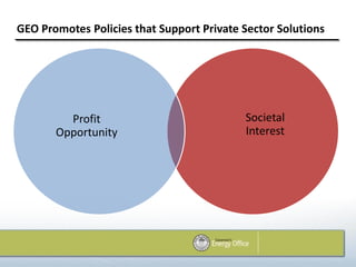 GEO Promotes Policies that Support Private Sector Solutions




         Profit                            Societal
       Opportunity                         Interest
 