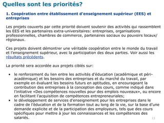 Quelles sont les priorités?
 1. Coopération entre établissement d'enseignement supérieur (EES) et
 entreprises

 Les projets couverts par cette priorité doivent soutenir des activités qui rassemblent
 les EES et les partenaires extra-universitaires: entreprises, organisations
 professionnelles, chambres de commerce, partenaires sociaux ou pouvoirs locaux/
 régionaux.

 Ces projets doivent démontrer une véritable coopération entre le monde du travail
 et l’enseignement supérieur, avec la participation des deux parties. Voir aussi les
 résultats précédents.

 La priorité sera accordée aux projets ciblés sur:

  •   le renforcement du lien entre les activités d’éducation (académique et péri-
      académique) et les besoins des entreprises et du marché du travail, par
      exemple en évaluant les besoins futurs en aptitudes, en encourageant la
      contribution des entreprises à la conception des cours, comme indiqué dans
      l’initiative «Des compétences nouvelles pour des emplois nouveaux», ou encore
      en facilitant l’acquisition de compétences entrepreneuriales;
  •   le développement de services d'enseignement pour les entreprises dans le
      cadre de l’éducation et de la formation tout au long de la vie, sur la base d’une
      demande explicite et de la participation des employeurs, tels que des cours
      spécifiques pour mettre à jour les connaissances et les compétences des
      salariés.                                                                    13
 