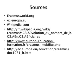 Sources
• Erasmusworld.org
• ec.europa.eu
• Wikipedia.com
• http://fr.wikipedia.org/wiki/
  Erasmus#.C3.89volution_du_nombre_de_b.
  C3.A9n.C3.A9ﬁciaires
• http://www.europe-education-
  formation.fr/erasmus-mobilite.php
• http://ec.europa.eu/education/erasmus/
  doc1071_fr.htm
 