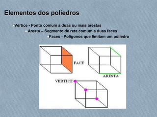 Faces - Polígonos que limitam um poliedro
 Aresta – Segmento de reta comum a duas faces
Vértice - Ponto comum a duas ou mais arestas
Elementos dos poliedros
 