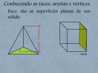 Conhecendo as faces, arestas e vértices.
Face: são as superfícies planas de um
sólido.
A
h
FACE
 