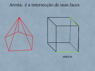 Aresta: é a intersecção de suas faces.
ARESTA
 