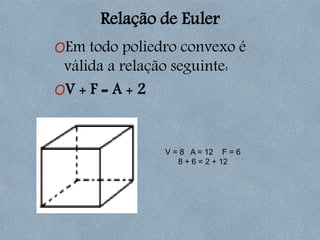 Relação de Euler
OEm todo poliedro convexo é
válida a relação seguinte:
OV + F = A + 2
V = 8 A = 12 F = 6
8 + 6 = 2 + 12
 