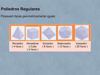 Tetraedro
( 4 faces )
Hexaedroo
u Cubo
( 6 faces )
Octaedro
( 8 faces )
Dodecaedro
( 12 faces )
Icosaedro
( 20 faces )
Poliedros Regulares
Possuem faces geometricamente iguais
 