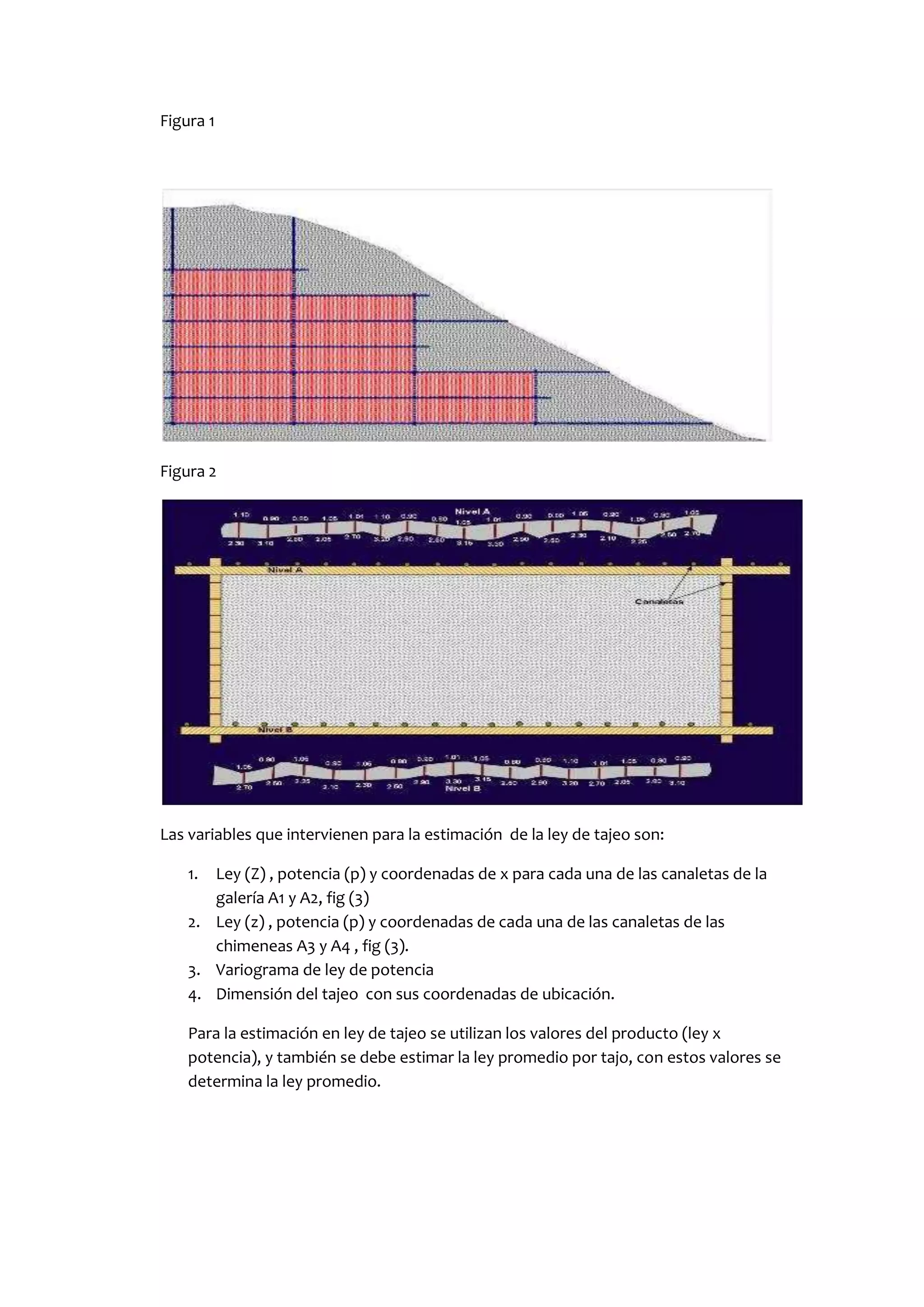 Figura 1




Figura 2




Las variables que intervienen para la estimación de la ley de tajeo son:

    1. Ley (Z) , potencia (p) y coordenadas de x para cada una de las canaletas de la
       galería A1 y A2, fig (3)
    2. Ley (z) , potencia (p) y coordenadas de cada una de las canaletas de las
       chimeneas A3 y A4 , fig (3).
    3. Variograma de ley de potencia
    4. Dimensión del tajeo con sus coordenadas de ubicación.

    Para la estimación en ley de tajeo se utilizan los valores del producto (ley x
    potencia), y también se debe estimar la ley promedio por tajo, con estos valores se
    determina la ley promedio.
 