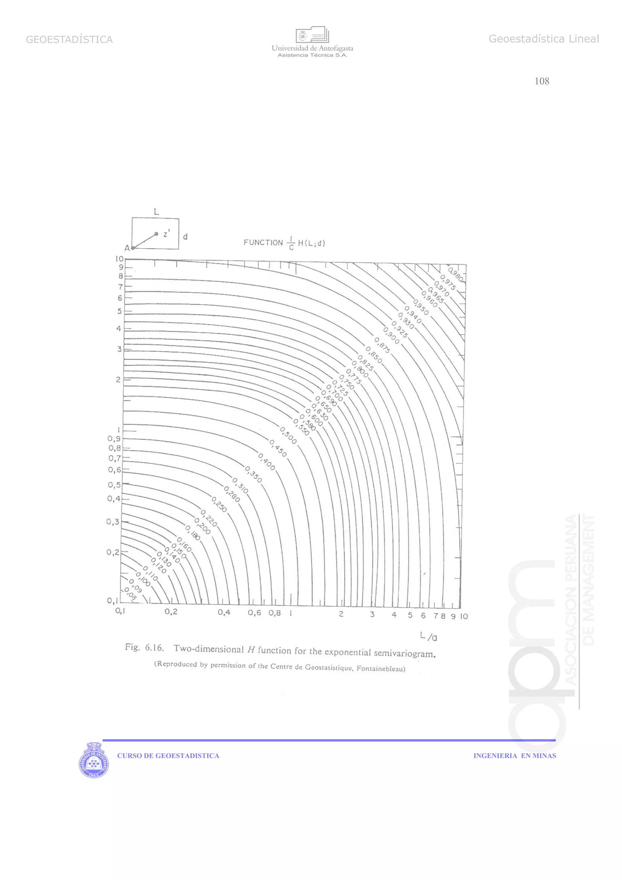 108
CURSO DE GEOESTADISTICA INGENIERIA EN MINAS
GEOESTADÍSTICA Geoestadística Lineal
 