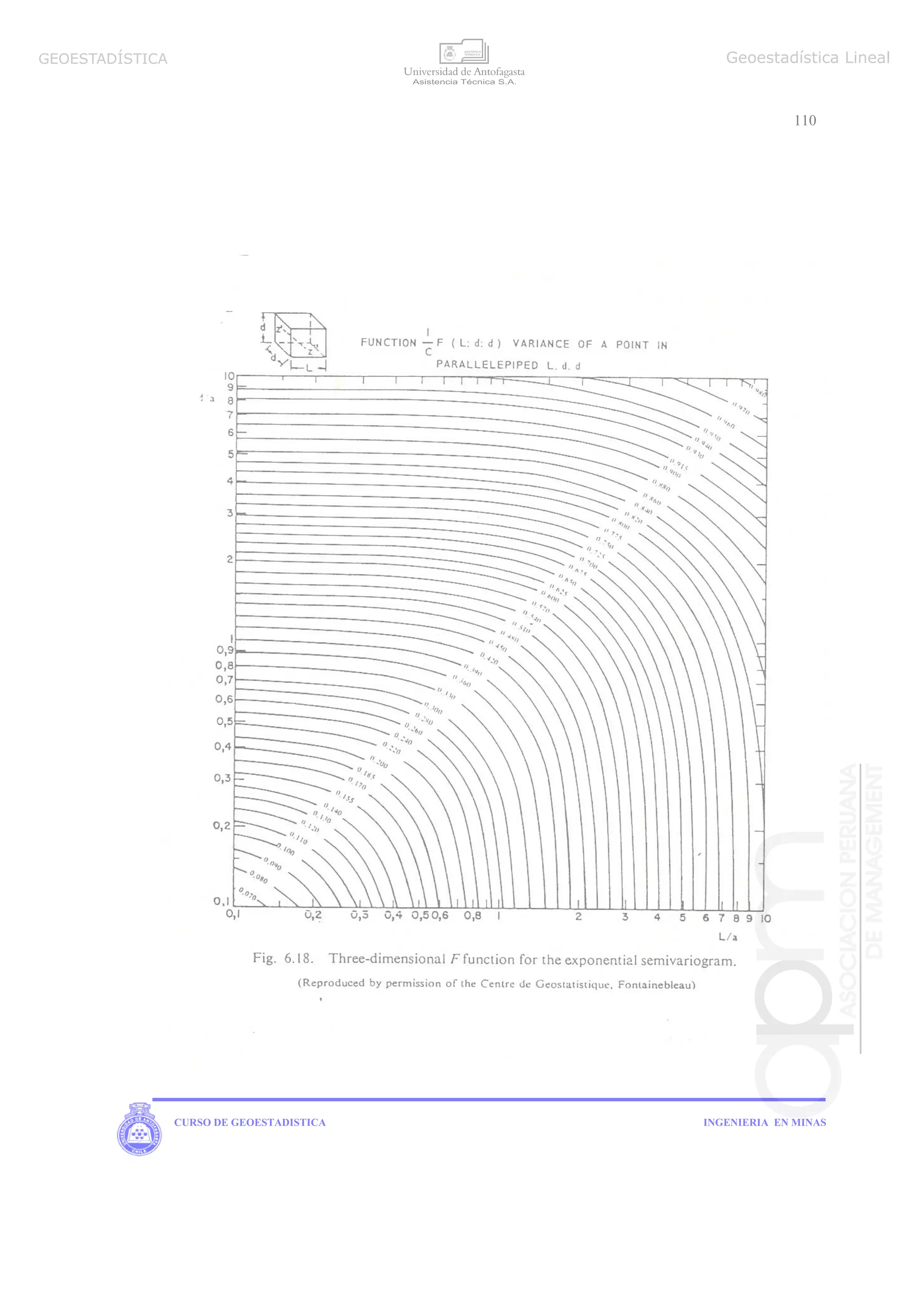 110
CURSO DE GEOESTADISTICA INGENIERIA EN MINAS
GEOESTADÍSTICA Geoestadística Lineal
 