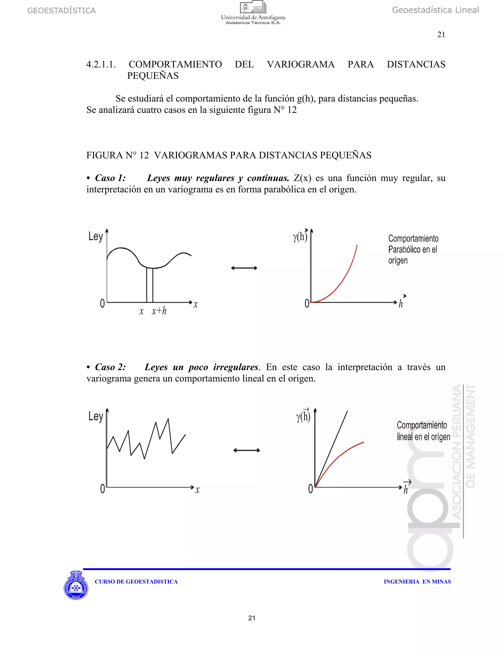 GEOESTADÍSTICA Geoestadística Lineal
21
CURSO DE GEOESTADISTICA INGENIERIA EN MINAS
4.2.1.1. COMPORTAMIENTO DEL VARIOGRAMA PARA DISTANCIAS
PEQUEÑAS
Se estudiará el comportamiento de la función g(h), para distancias pequeñas.
Se analizará cuatro casos en la siguiente figura N° 12
FIGURA N° 12 VARIOGRAMAS PARA DISTANCIAS PEQUEÑAS
• Caso 1: Leyes muy regulares y continuas. Z(x) es una función muy regular, su
interpretación en un variograma es en forma parabólica en el origen.
• Caso 2: Leyes un poco irregulares. En este caso la interpretación a través un
variograma genera un comportamiento lineal en el origen.
Ley
0 x
x x+h
γ( )h
0 h
Ley
0 x
γ( )h
→
0 h
→
21
 