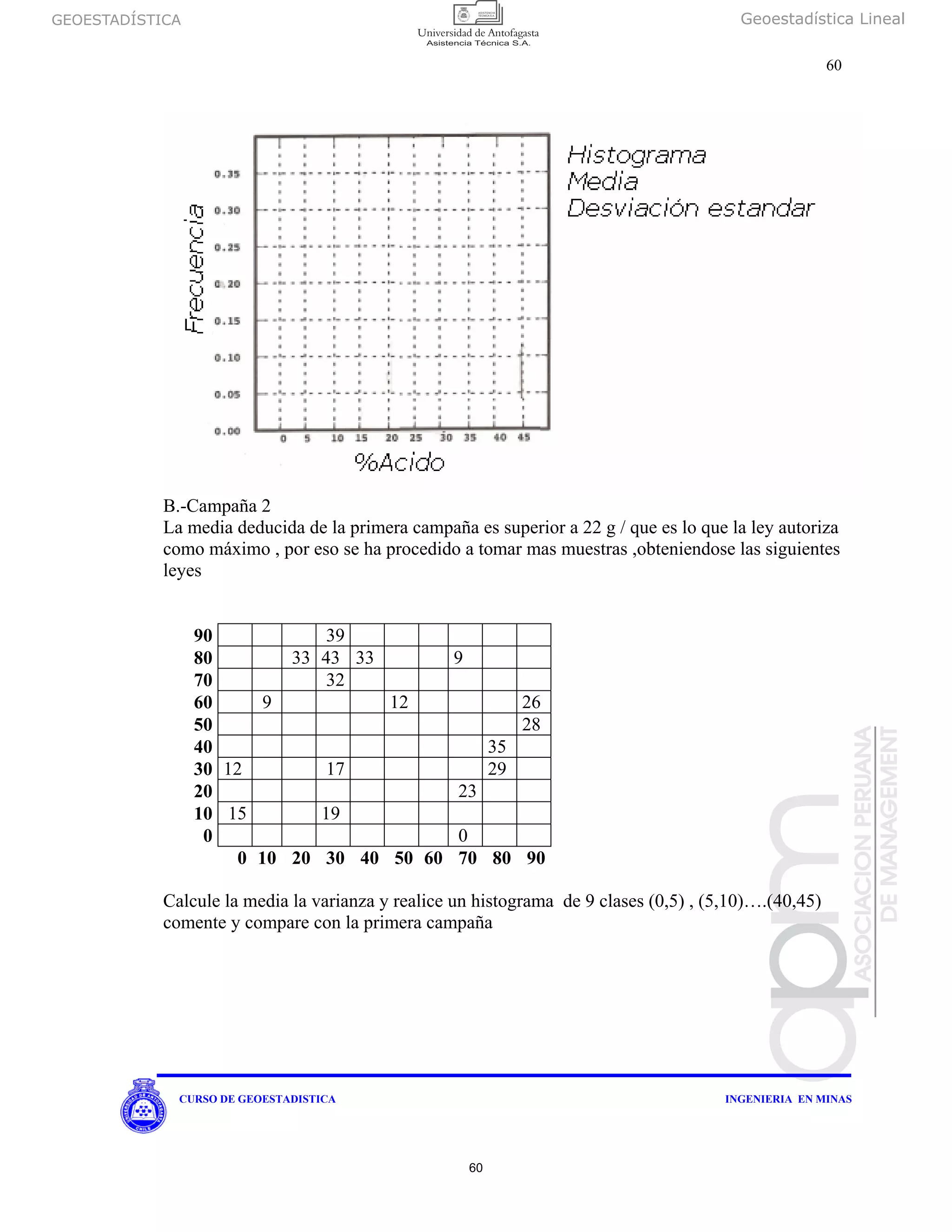 GEOESTADÍSTICA Geoestadística Lineal
60
CURSO DE GEOESTADISTICA INGENIERIA EN MINAS
B.-Campaña 2
La media deducida de la primera campaña es superior a 22 g / que es lo que la ley autoriza
como máximo , por eso se ha procedido a tomar mas muestras ,obteniendose las siguientes
leyes
90 39
80 33 43 33 9
70 32
60 9 12 26
50 28
40 35
30 12 17 29
20 23
10 15 19
0 0
0 10 20 30 40 50 60 70 80 90
Calcule la media la varianza y realice un histograma de 9 clases (0,5) , (5,10)….(40,45)
comente y compare con la primera campaña
60
 