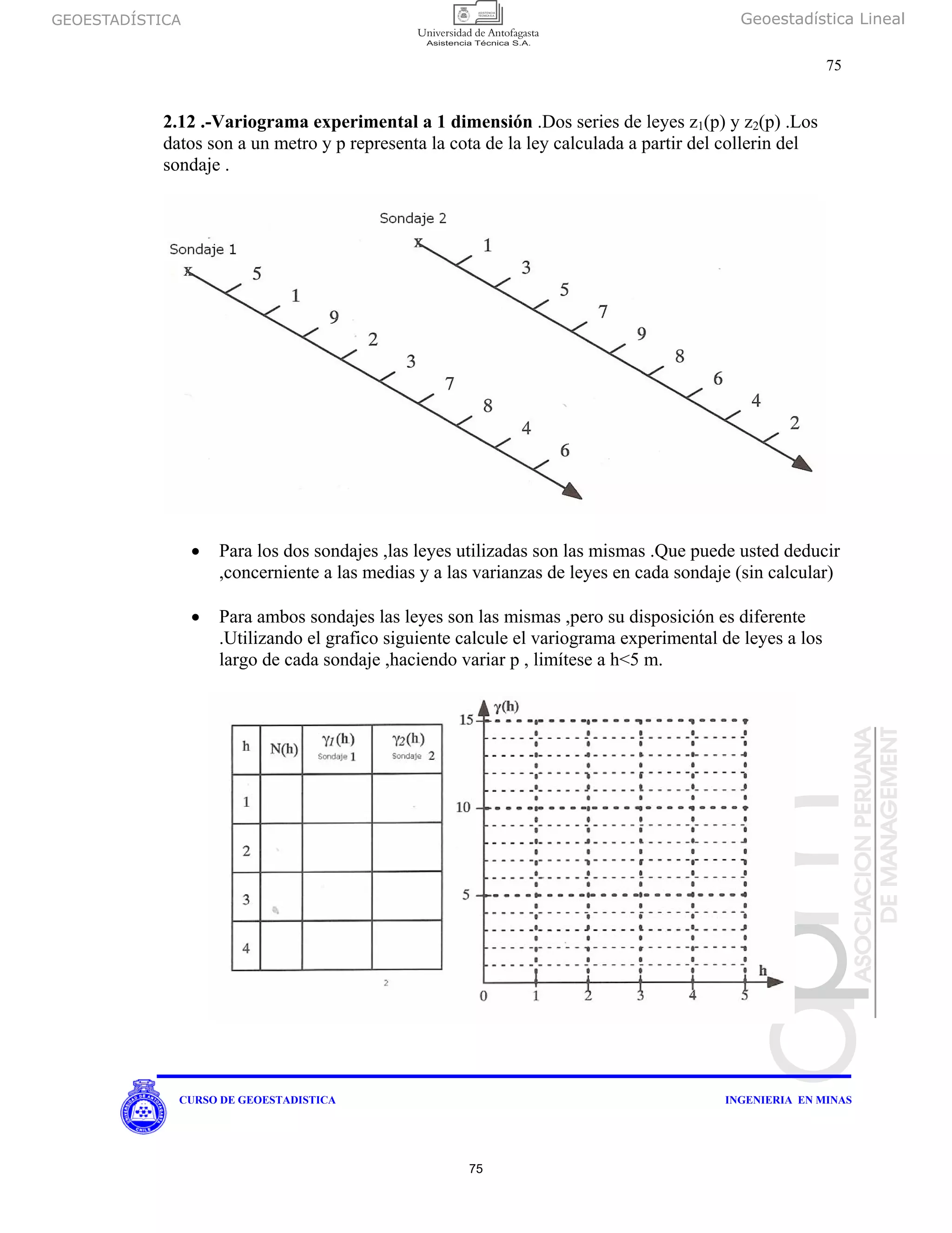 GEOESTADÍSTICA Geoestadística Lineal
75
CURSO DE GEOESTADISTICA INGENIERIA EN MINAS
2.12 .-Variograma experimental a 1 dimensión .Dos series de leyes z1(p) y z2(p) .Los
datos son a un metro y p representa la cota de la ley calculada a partir del collerin del
sondaje .
• Para los dos sondajes ,las leyes utilizadas son las mismas .Que puede usted deducir
,concerniente a las medias y a las varianzas de leyes en cada sondaje (sin calcular)
• Para ambos sondajes las leyes son las mismas ,pero su disposición es diferente
.Utilizando el grafico siguiente calcule el variograma experimental de leyes a los
largo de cada sondaje ,haciendo variar p , limítese a h<5 m.
75
 