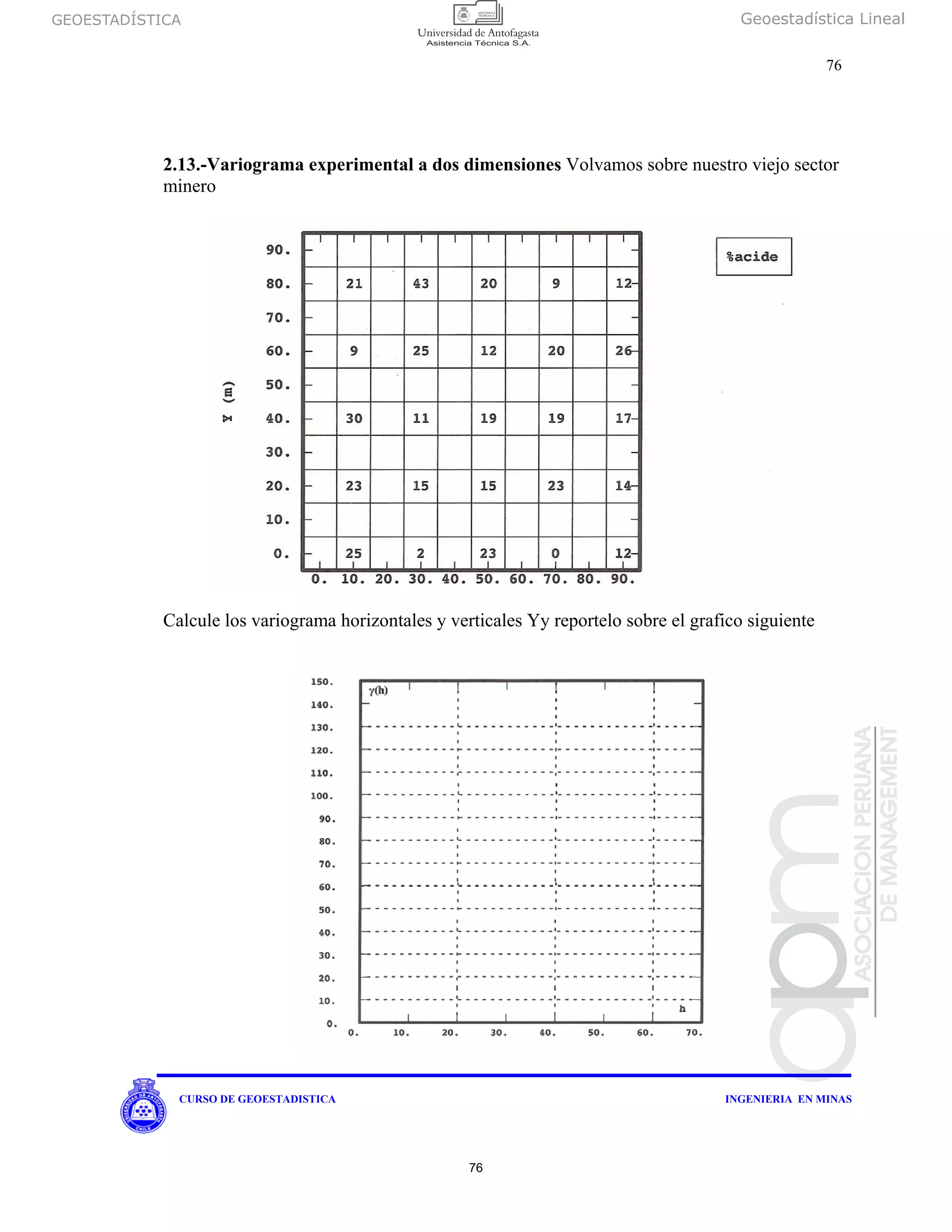 GEOESTADÍSTICA Geoestadística Lineal
76
CURSO DE GEOESTADISTICA INGENIERIA EN MINAS
2.13.-Variograma experimental a dos dimensiones Volvamos sobre nuestro viejo sector
minero
Calcule los variograma horizontales y verticales Yy reportelo sobre el grafico siguiente
76
 