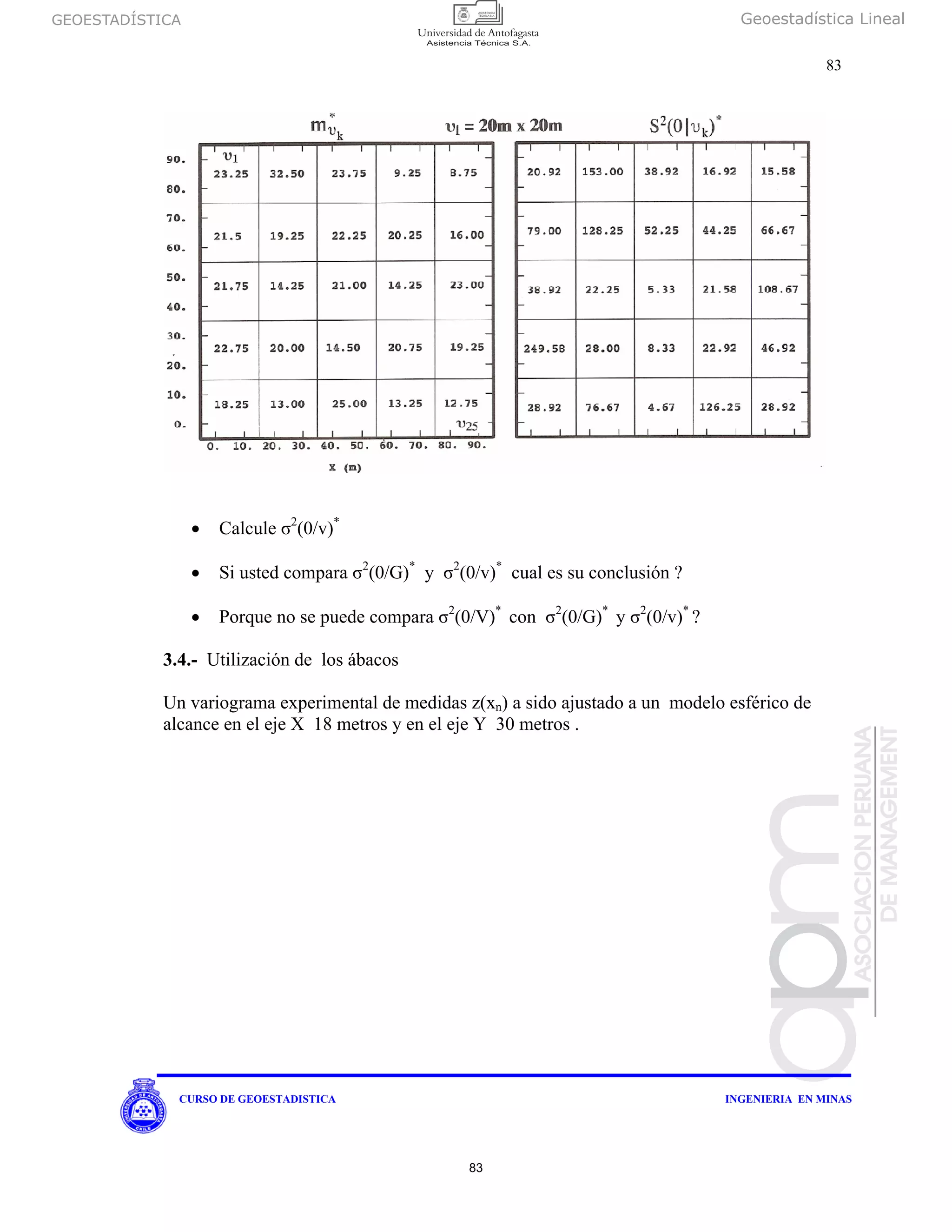 GEOESTADÍSTICA Geoestadística Lineal
83
CURSO DE GEOESTADISTICA INGENIERIA EN MINAS
• Calcule σ2
(0/v)*
• Si usted compara σ2
(0/G)*
y σ2
(0/v)*
cual es su conclusión ?
• Porque no se puede compara σ2
(0/V)*
con σ2
(0/G)*
y σ2
(0/v)*
?
3.4.- Utilización de los ábacos
Un variograma experimental de medidas z(xn) a sido ajustado a un modelo esférico de
alcance en el eje X 18 metros y en el eje Y 30 metros .
83
 